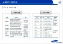 삼성vs애플,경영분석,기업분석,마케팅전략,마케팅,브랜드,브랜드마케팅,기업,서비스마케팅,글로벌,경영,시장,사례,swot,stp,4p 11페이지