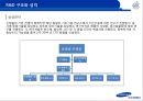 삼성vs애플,경영분석,기업분석,마케팅전략,마케팅,브랜드,브랜드마케팅,기업,서비스마케팅,글로벌,경영,시장,사례,swot,stp,4p 24페이지