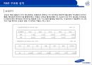 삼성vs애플,경영분석,기업분석,마케팅전략,마케팅,브랜드,브랜드마케팅,기업,서비스마케팅,글로벌,경영,시장,사례,swot,stp,4p 25페이지