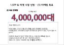 스카이스마트폰,IMC전략,LTE,마케팅,브랜드,브랜드마케팅,기업,서비스마케팅,글로벌,경영,시장,사례,swot,stp,4p 10페이지