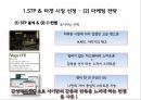 스카이스마트폰,IMC전략,LTE,마케팅,브랜드,브랜드마케팅,기업,서비스마케팅,글로벌,경영,시장,사례,swot,stp,4p 14페이지