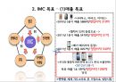스카이스마트폰,IMC전략,LTE,마케팅,브랜드,브랜드마케팅,기업,서비스마케팅,글로벌,경영,시장,사례,swot,stp,4p 16페이지