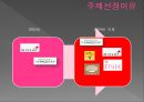스킨푸드,마케팅,브랜드,브랜드마케팅,기업,서비스마케팅,글로벌,경영,시장,사례,swot,stp,4p 4페이지