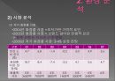 스킨푸드,마케팅,브랜드,브랜드마케팅,기업,서비스마케팅,글로벌,경영,시장,사례,swot,stp,4p 7페이지