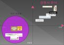 스킨푸드,마케팅,브랜드,브랜드마케팅,기업,서비스마케팅,글로벌,경영,시장,사례,swot,stp,4p 9페이지