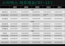스타벅스,커피빈,커피시장,마케팅,브랜드,브랜드마케팅,기업,서비스마케팅,글로벌,경영,시장,사례,swot,stp,4p 15페이지