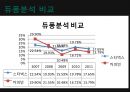 스타벅스,커피빈,커피시장,마케팅,브랜드,브랜드마케팅,기업,서비스마케팅,글로벌,경영,시장,사례,swot,stp,4p 24페이지