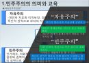 민주주의원리,민주주의와교육,마케팅,브랜드,브랜드마케팅,기업,서비스마케팅,글로벌,경영,시장,사례,swot,stp,4p 6페이지