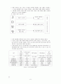 물류 보고서 - 게시글용 9페이지