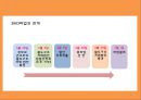노사관계 - 철도 17페이지