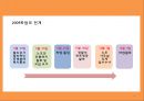 노사관계 - 철도 19페이지