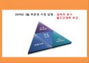 노사관계 - 철도 20페이지