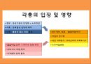 노사관계 - 철도 24페이지