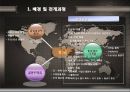 대공항의 정부개입 발표 PPT자료 3페이지