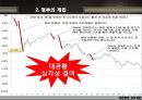 대공항의 정부개입 발표 PPT자료 4페이지
