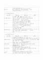 영유아프로그램개발이 필요한 이유에 대해 자신의 생각을 서술하고 현장에서 적용 가능한 프로그램 예시를 작성 4페이지