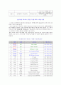 [다문화 사회복지] 일본결혼 이민자에 대하여 22페이지
