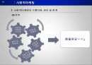 [사회적 마케팅 사례] 사회적 마케팅의 의미와 사회적 마케팅 성공사례, 실패사례 분 41페이지