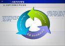 [사회적 마케팅 사례] 사회적 마케팅의 의미와 사회적 마케팅 성공사례, 실패사례 분 42페이지