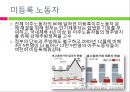 [노동정책 분석 및 노동의 선진화 방안] 노동의 의미, 노동의 역사, 전태일 열사의 생 27페이지