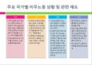 [노동정책 분석 및 노동의 선진화 방안] 노동의 의미, 노동의 역사, 전태일 열사의 생 29페이지