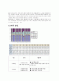 [어업 경영 분석] 근해 채낚기 어업의 특징과 개요 및 경영분석 8페이지