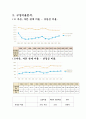 [어업 경영 분석] 근해 채낚기 어업의 특징과 개요 및 경영분석 9페이지