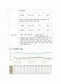 [어업 경영 분석] 근해 채낚기 어업의 특징과 개요 및 경영분석 10페이지