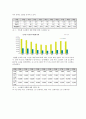 [청소년범죄 최종] 청소년범죄의 정의, 특징, 청소년범죄의 실태, 청소년비행의 요인, 문제점 및 청소년 범죄 대책방안 6페이지