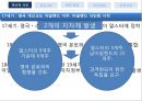 [종교분쟁] 북아일랜드의 종교분쟁의 원인, 배경, 종교분쟁 현황, 종교분쟁의 전망.PPT자료 15페이지