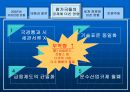새로운 국제무역질서 (유럽통합사례, 유럽연합의 태동과 발전, 무역환경 변화, GATT 와 WTO, NAFTA).PPT자료 8페이지