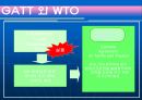 새로운 국제무역질서 (유럽통합사례, 유럽연합의 태동과 발전, 무역환경 변화, GATT 와 WTO, NAFTA).PPT자료 13페이지