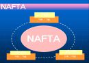 새로운 국제무역질서 (유럽통합사례, 유럽연합의 태동과 발전, 무역환경 변화, GATT 와 WTO, NAFTA).PPT자료 22페이지