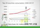 Grolsch: Growing Globally (맥주의 종류, SABmiller, Grolsch, Grolsch의 Globalization, 4P, 중국 시장 진출).PPT자료 17페이지