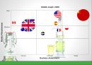 Grolsch: Growing Globally (맥주의 종류, SABmiller, Grolsch, Grolsch의 Globalization, 4P, 중국 시장 진출).PPT자료 21페이지