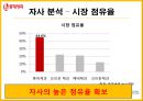 롯데제과,브랜드전략,마케팅사례,마케팅,브랜드,브랜드마케팅,기업,서비스마케팅,글로벌,경영,시장,사례,swot,stp,4p 12페이지