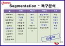 롯데제과,브랜드전략,마케팅사례,마케팅,브랜드,브랜드마케팅,기업,서비스마케팅,글로벌,경영,시장,사례,swot,stp,4p 25페이지