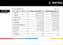 미래에셋 - 보험 증권 자산운용의 강자 (1.미래에셋 그룹, 그룹구조, CEO소개 & 2.미래에셋 생명, 재무재표, SWOT분석, 상품분석 & 3.이슈 및 취업관련 팁).ppt 17페이지