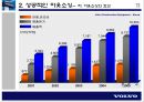 볼보,자동차시장,마케팅,브랜드,브랜드마케팅,기업,서비스마케팅,글로벌,경영,시장,사례,swot,stp,4p 12페이지