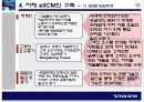 볼보,자동차시장,마케팅,브랜드,브랜드마케팅,기업,서비스마케팅,글로벌,경영,시장,사례,swot,stp,4p 20페이지