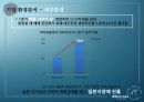 미리넷솔라 (Millinet Solar Solar Energy & Business) (태양열,태양열에너지,시장상황,해외시장 진입전략,SWOT분석).PPT자료 9페이지