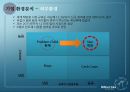 미리넷솔라 (Millinet Solar Solar Energy & Business) (태양열,태양열에너지,시장상황,해외시장 진입전략,SWOT분석).PPT자료 11페이지