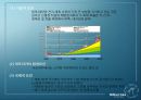 미리넷솔라 (Millinet Solar Solar Energy & Business) (태양열,태양열에너지,시장상황,해외시장 진입전략,SWOT분석).PPT자료 12페이지