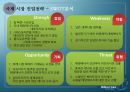 미리넷솔라 (Millinet Solar Solar Energy & Business) (태양열,태양열에너지,시장상황,해외시장 진입전략,SWOT분석).PPT자료 14페이지