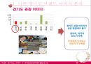 경기도 브랜드 이미지 강화를 위한 IMC전략 (경기도 브랜드 이미지 분석, 새로운 경기도 브랜드 이미지 구축, IMC 전략).PPT자료 9페이지