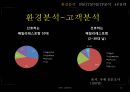 빕스(VIPS) 1위전략 (환경분석, SWOT분석, STP분석, 4P전략).PPT자료 12페이지