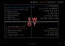 빕스(VIPS) 1위전략 (환경분석, SWOT분석, STP분석, 4P전략).PPT자료 21페이지