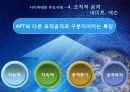 인터넷 발달의 그림자 사이버 테러 (개요, 개념 및 유형, 주요 사례).PPT자료 12페이지