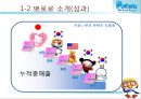 애니메이션 캐릭터 ‘뽀로로’의 해외시장 진출과 지적재산권 문제.PPT자료 7페이지