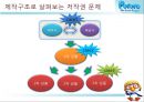 애니메이션 캐릭터 ‘뽀로로’의 해외시장 진출과 지적재산권 문제.PPT자료 16페이지